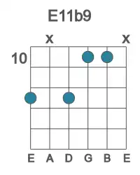Guitar voicing #2 of the E 11b9 chord